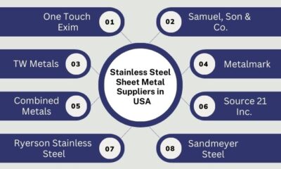 Stainless Steel Sheet Metal Suppliers in USA